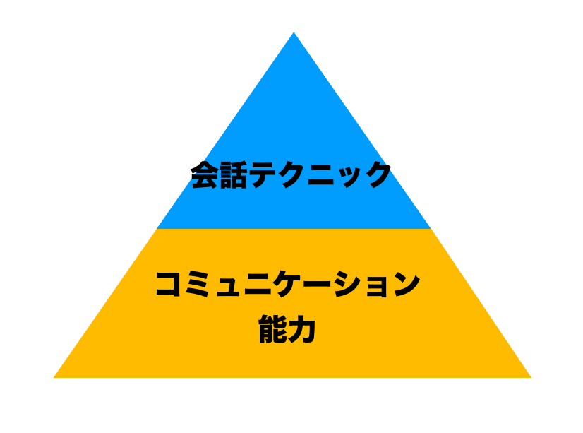 未読無視は駆け引きになる 女性との駆け引きに効果的なのは 日 男のline革命 既読 未読無視から逆転 狙った女性を虜にさせるline返信術