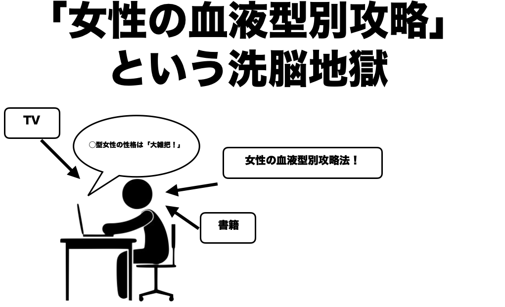 A型女性がする未読無視 既読スルーは脈なし Lineがそっけない 遅い理由は 男のline革命 既読 未読無視から逆転 狙った女性を虜にさせる Line返信術