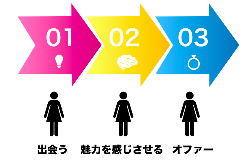 猿でもわかる 山里亮太に学ぶ好きな女性の落とし方 ７つの恋愛テクニックを徹底解説 男のline革命 既読 未読無視から逆転 狙った女性を虜にさせる Line返信術